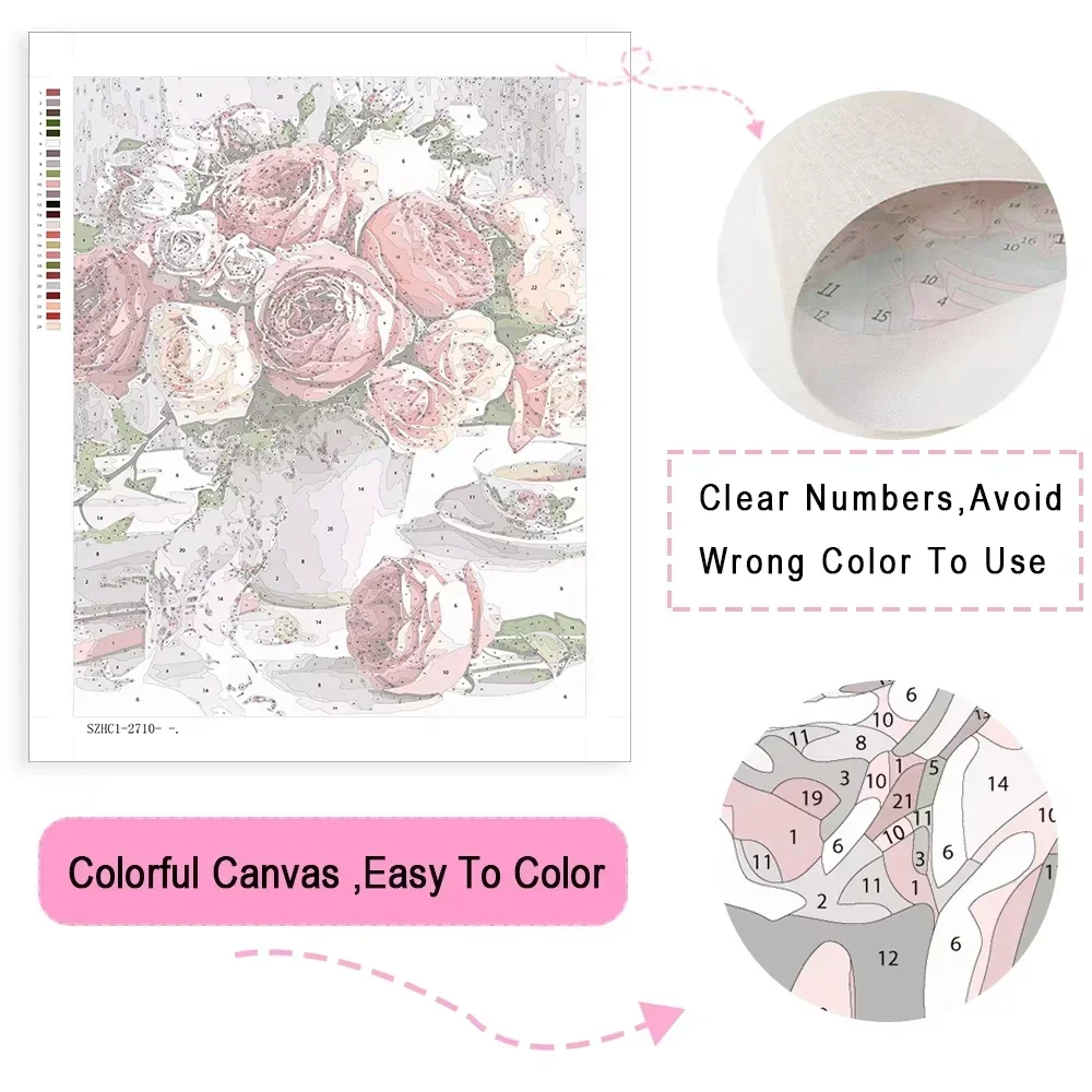 Painting By Numbers View outsi - Painting Supplies review and price